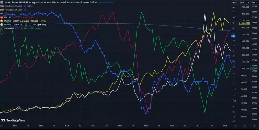 NAHB Housing Market Index